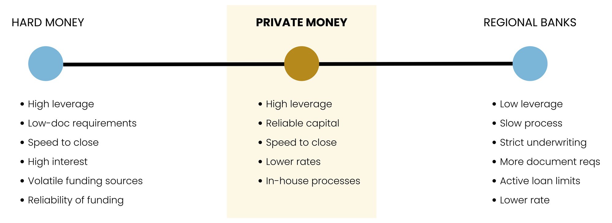 Download-Asset-LP-Infographic-what_is_private_money-02